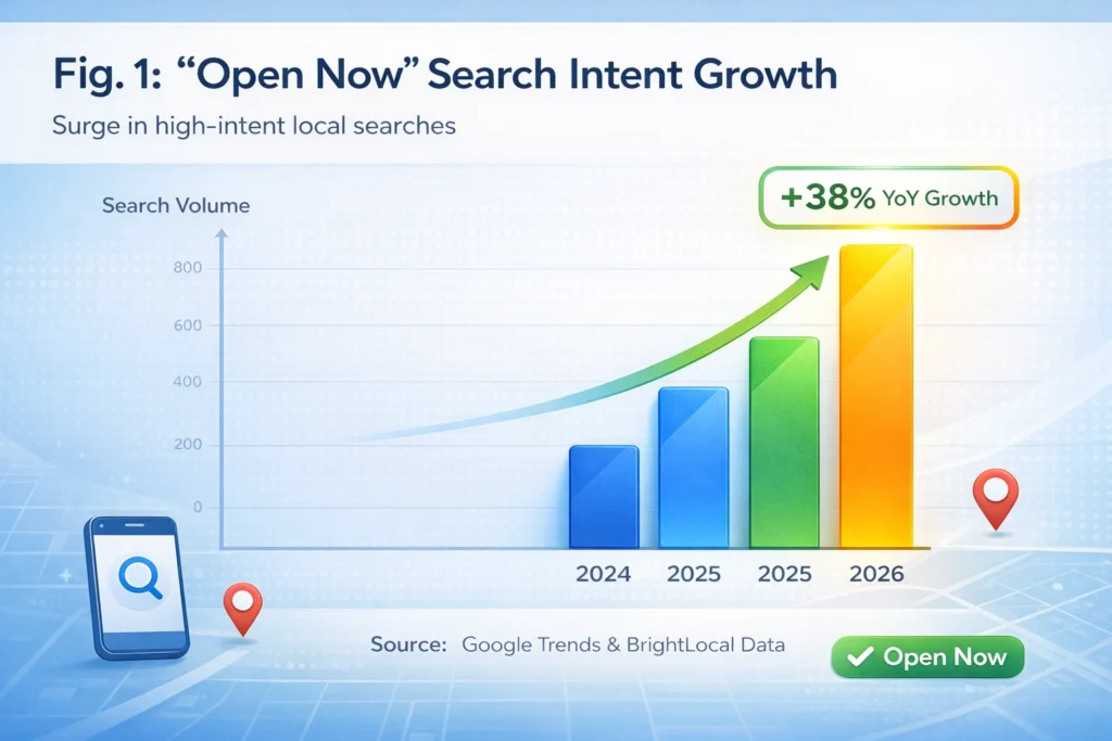 SEARCH INTENT GROWTH : INFOGRAPH CHART